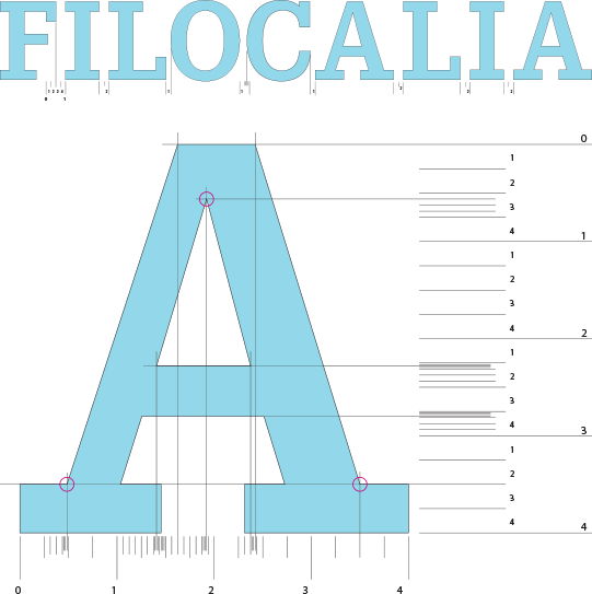 Filocalia
